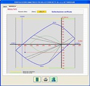 Verifica SLU sezioni simmetriche